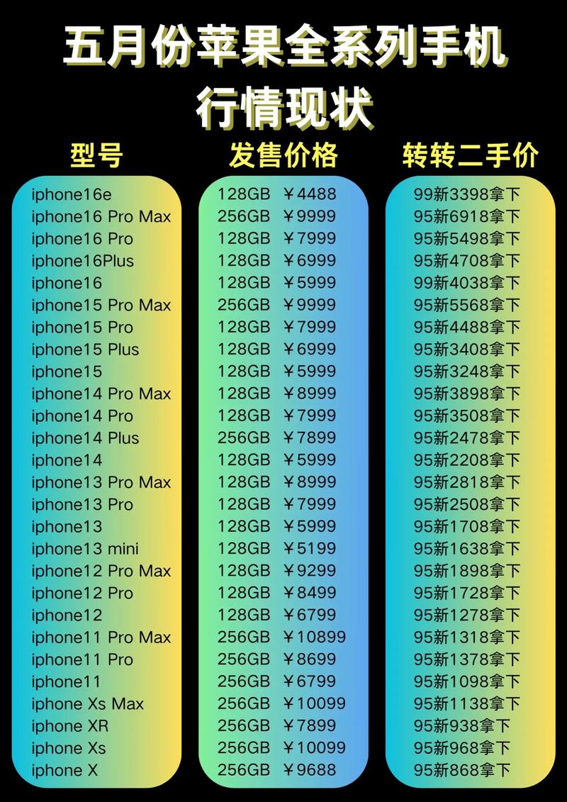手机报价