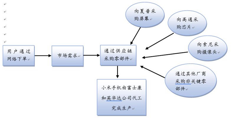 液晶屏批发市场的动态变化