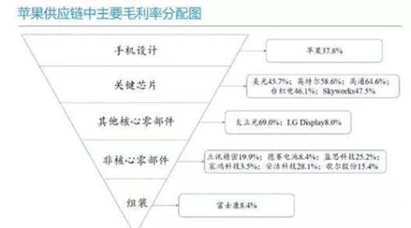 液晶屏批发趋势洞察：把握市场机遇